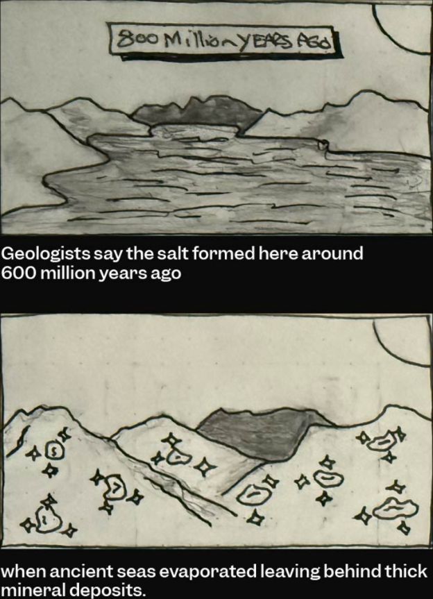 Hand-drawn storyboard frames for the Himalayan salt mountains sequence